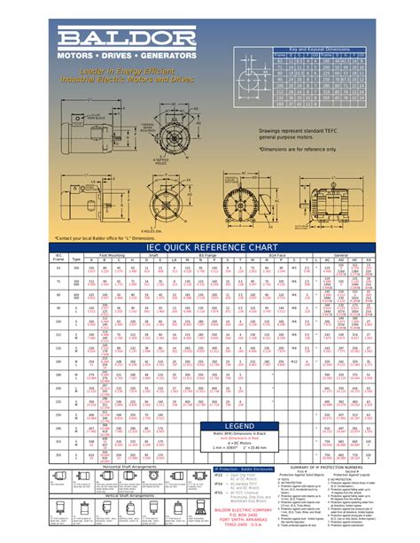 Iec Electric Motor Frame Size Chart Pdf