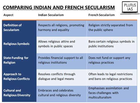 Laïcité and French Secularism