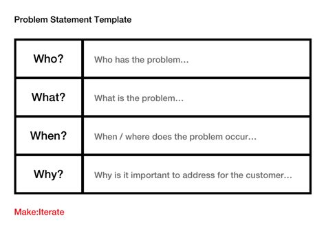 How To Write A Problem Statement For Design Thinking Make Iterate