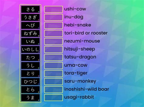 12 Animals of the Japanese Zodiac Year System romaji and hiragana ...