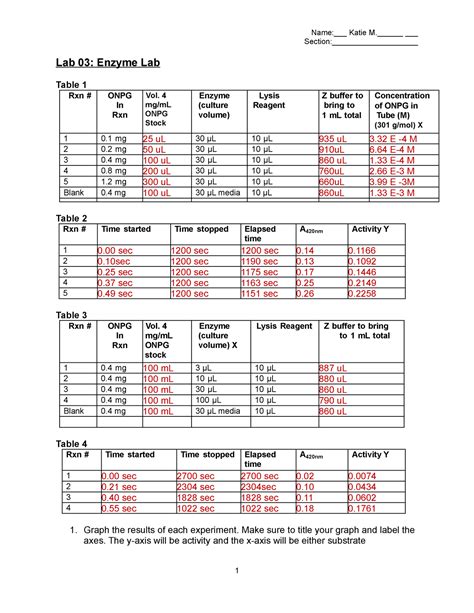 Enzyme Lab Protocoland Datasheet V Section