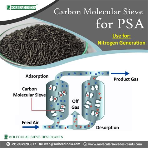 Carbon Molecular Sieve Is Used For Nitrogen Generation Nitrogen