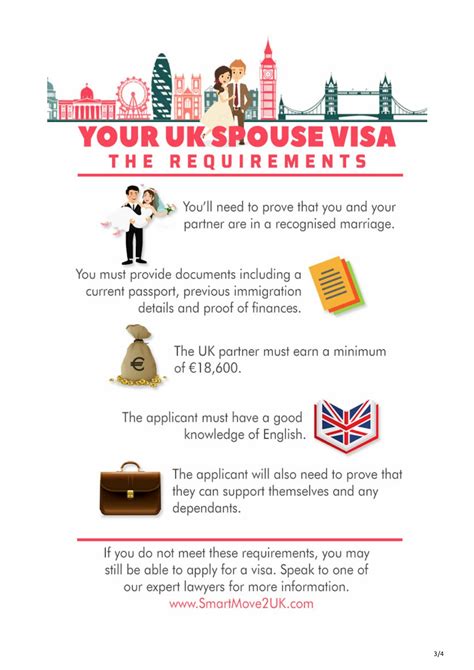 PPT UK Spouse Visa Document Checklist 2023 For A Successful Visa