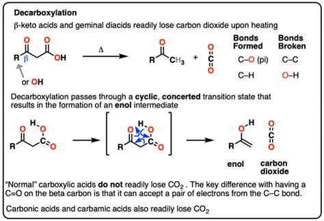 Decarboxylation – Master Organic Chemistry 