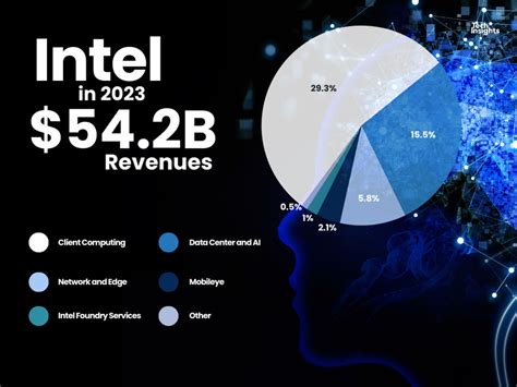 Chip Observer March 2024 TechInsights