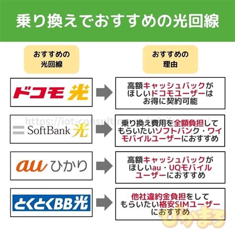 光回線の乗り換え先厳選4社｜手順と失敗しないポイントを紹介