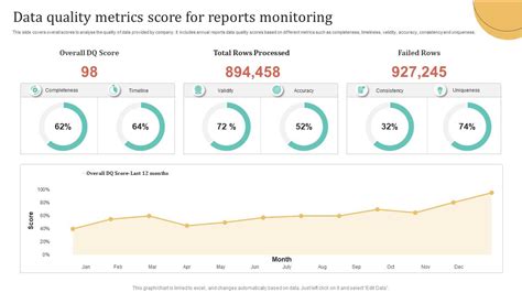 Data Quality Metrics Score For Reports Monitoring Ppt Presentation