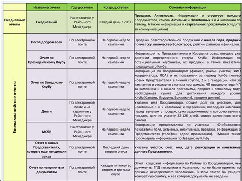 Ежедневные отчеты - презентация онлайн