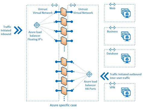 IaaS Architecture Diagram