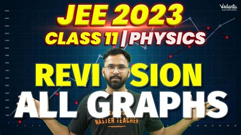 JEE 2023 Revision Of All Important Graphs In Physics Class 11 JEE