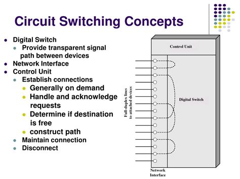 PPT - Circuit Switching PowerPoint Presentation, free download - ID:5827936