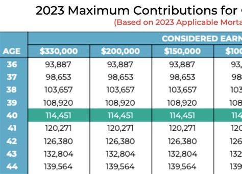 2023 Cash Balance Plan Maximum Contributions Table - Watkins Ross