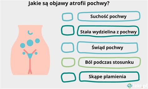 Jak leczyć atrofię pochwy Poznaj naturalne metody