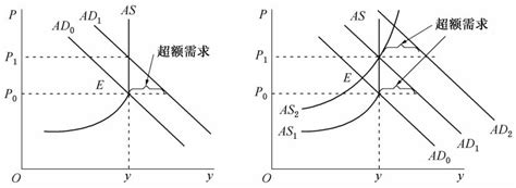 宏观｜第5章：失业与通货膨胀 Fgz的主页