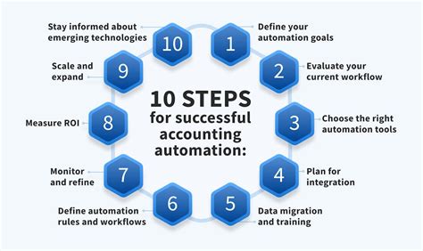 How To Automate Accounting Processes 10 Key Steps Blog