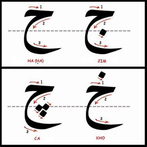 Tutorial 2 : Khat Nasakh ~ Seni Khat Warisan Islam | Firdaus Mahadi