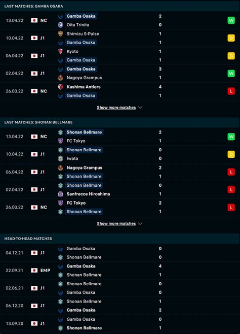 Nh N Nh D O N Gamba Osaka Vs Shonan Bellmare H Ng Y M C