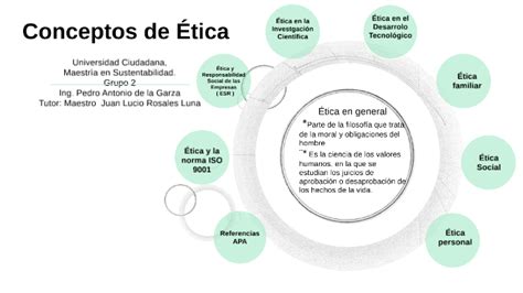 Conceptos De Etica By Pedro Antonio De La Garza González On Prezi