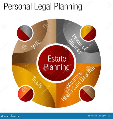 Personal Estate Legal Plans Advice Chart Stock Vector - Illustration of
