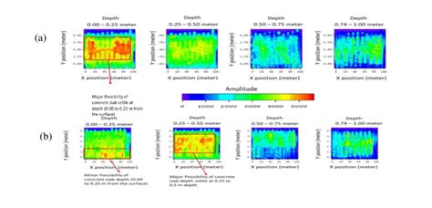 Image analysis from GPR at each layer of depth at Section 43.7, FT005 ...