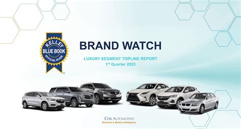 Q1 2023 Kelley Blue Book Brand Watch Luxury Report: SUV Shopping Hit Record High; Cars Slumped ...