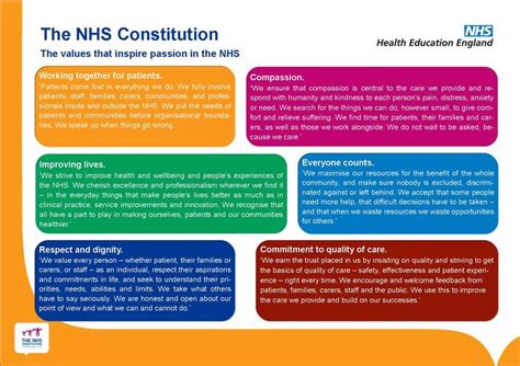 Six Nhs Values Explained Health Education Job Goals