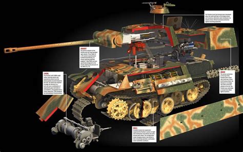 Panzerkampfwagen V Panther - History of War | Scribd