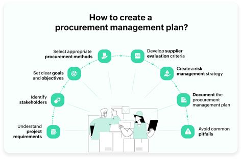 How To Create A Procurement Management Plan 2024 Gofrugal