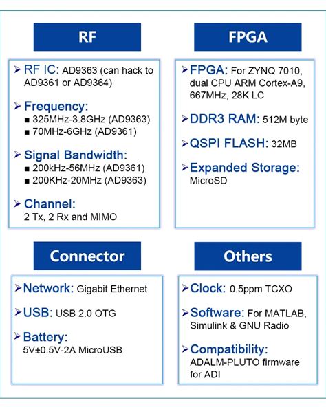 Pluto+ 70mhz-6ghz Sdr Transceiver Sdr Radio With 4 Antennas For Gigabit ...