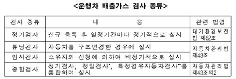 환경부 중·소형 경유차 매연기준 2배 강화미세먼지 연 317톤 줄인다