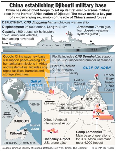 Military Chinas Djibouti Naval Base Infographic