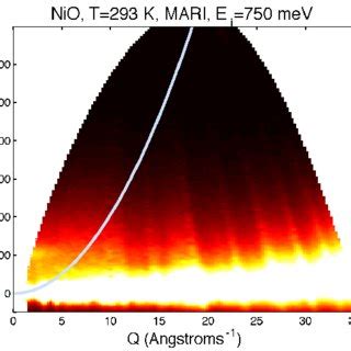 Color Online Intensity Map Of Expanded Energy And Momentum Space The