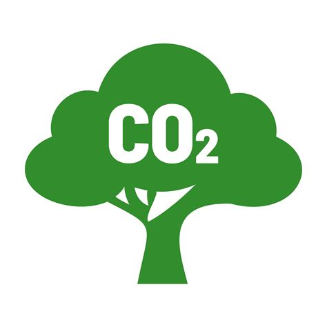 CO2 Kompensation