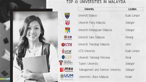 Top Universities In Malaysia 2020 Best Of The Best