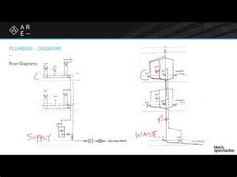 riser diagram plumbing - RodrickMadisyn