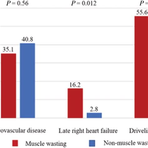 The rate of complications during LVAD support. | Download Scientific ...