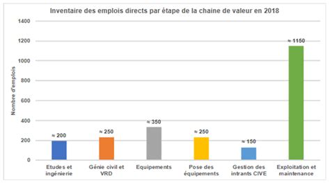 Acteurs Et M Tiers De La M Thanisation Portail National De La