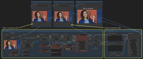 Comfyui Upscale Workflow Superior K With Supir Foolhardy Remacri