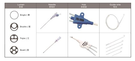 Central Venous Catheter | Medical Consumable | Health Care & Medical ...