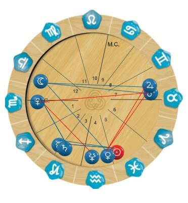 Casas Astrol Gicas Saiba Tudo Sobre Elas Mapa Do Meu C U