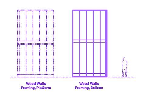 Wood Walls - Framing, Balloon Dimensions & Drawings | Dimensions.com