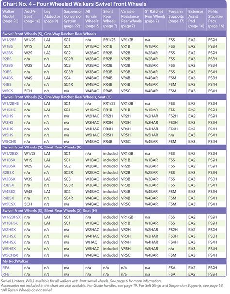 Walker Sizing Chart