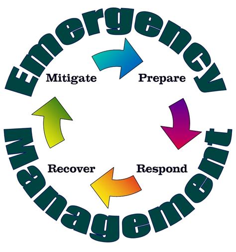 Emergency Management