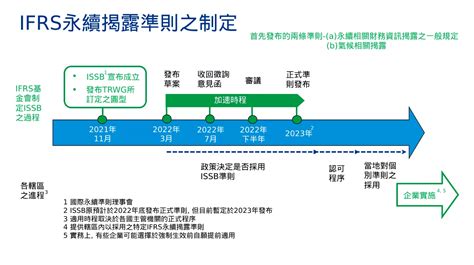 Issb將制定國際永續揭露準則 Kpmg Taiwan