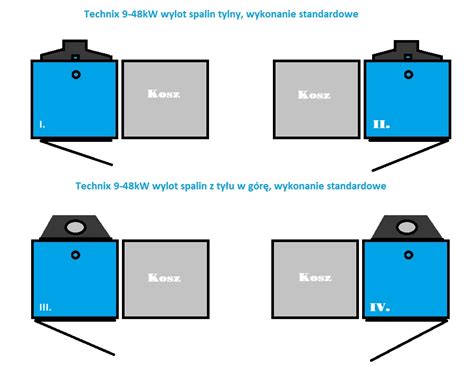 Kot Y Technix Kw Sv Ekogroszek Sekom Pleszew Kot Y C O