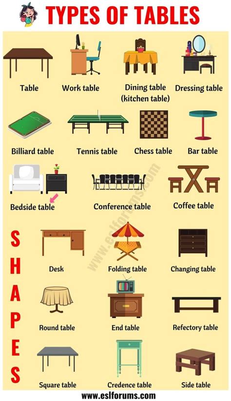 Educational Infographic Types Of Tables 25 Different Types Of