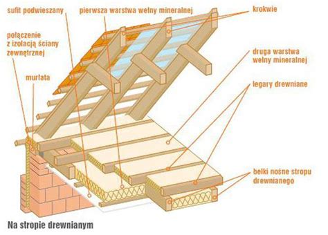 Ocieplenie stropu drewnianego i betonowego na poddaszu nieużytkowym