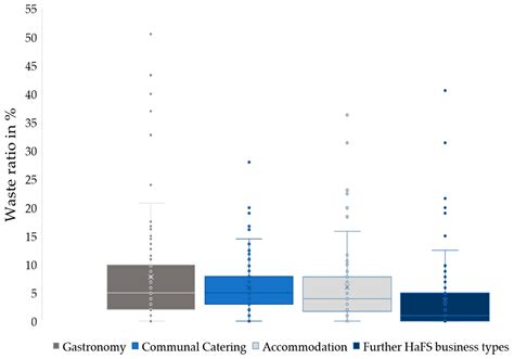 The Meat We Do Not Eat. A Survey of Meat Waste in German Hospitality