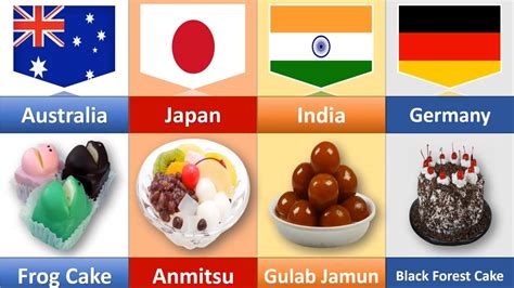 Desserts From Different Countries YouTube