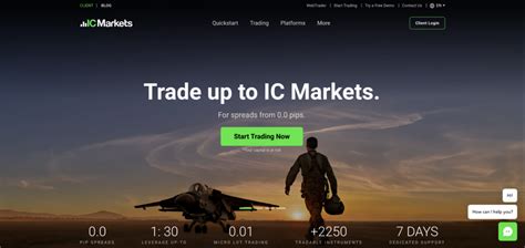 IC Markets Review Pros And Cons